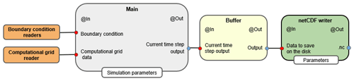 https://gmd.copernicus.org/articles/15/75/2022/gmd-15-75-2022-f08