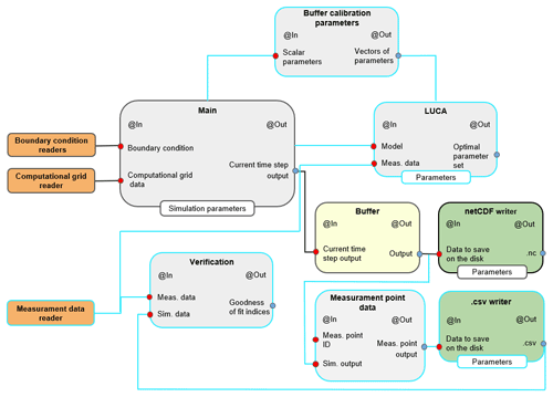 https://gmd.copernicus.org/articles/15/75/2022/gmd-15-75-2022-f09