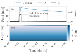 https://gmd.copernicus.org/articles/15/75/2022/gmd-15-75-2022-f15