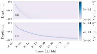 https://gmd.copernicus.org/articles/15/75/2022/gmd-15-75-2022-f18