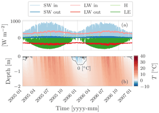 https://gmd.copernicus.org/articles/15/75/2022/gmd-15-75-2022-f23