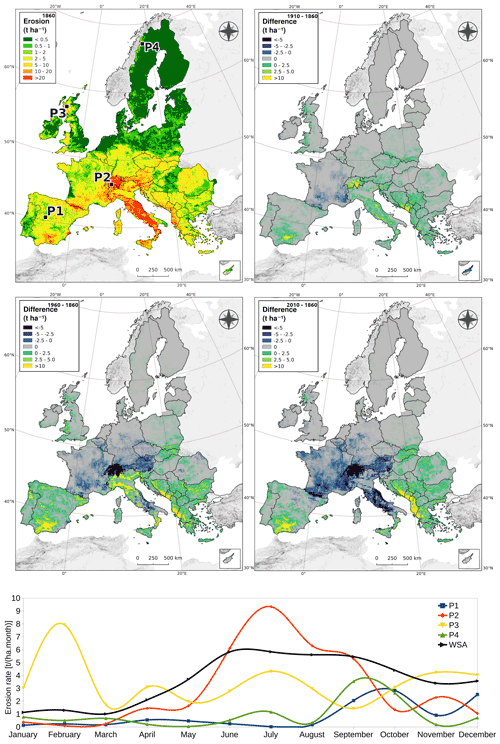 https://gmd.copernicus.org/articles/15/7835/2022/gmd-15-7835-2022-f05