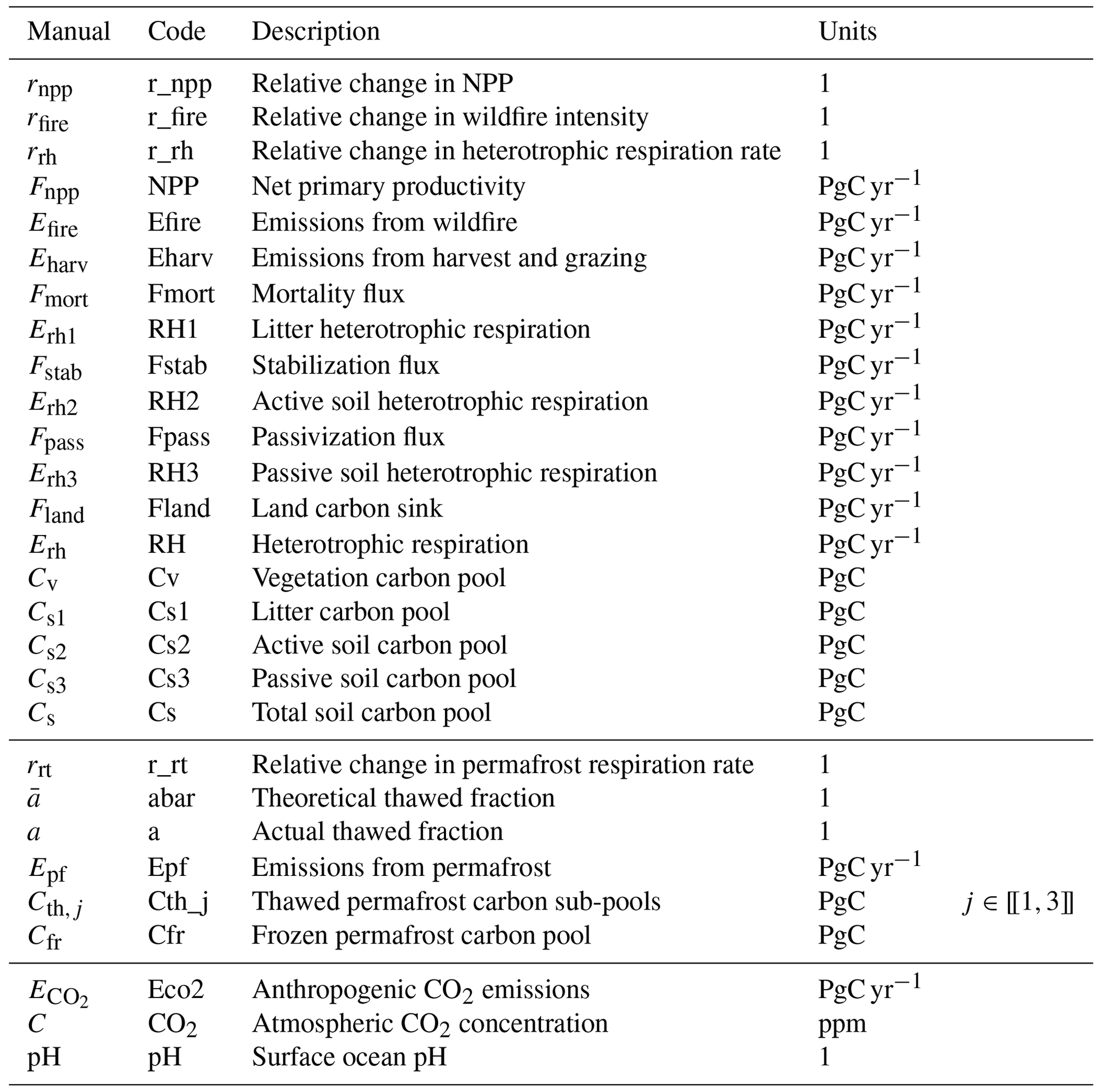 GMD - Pathfinder v1.0.1: a Bayesian-inferred simple carbon–climate ...