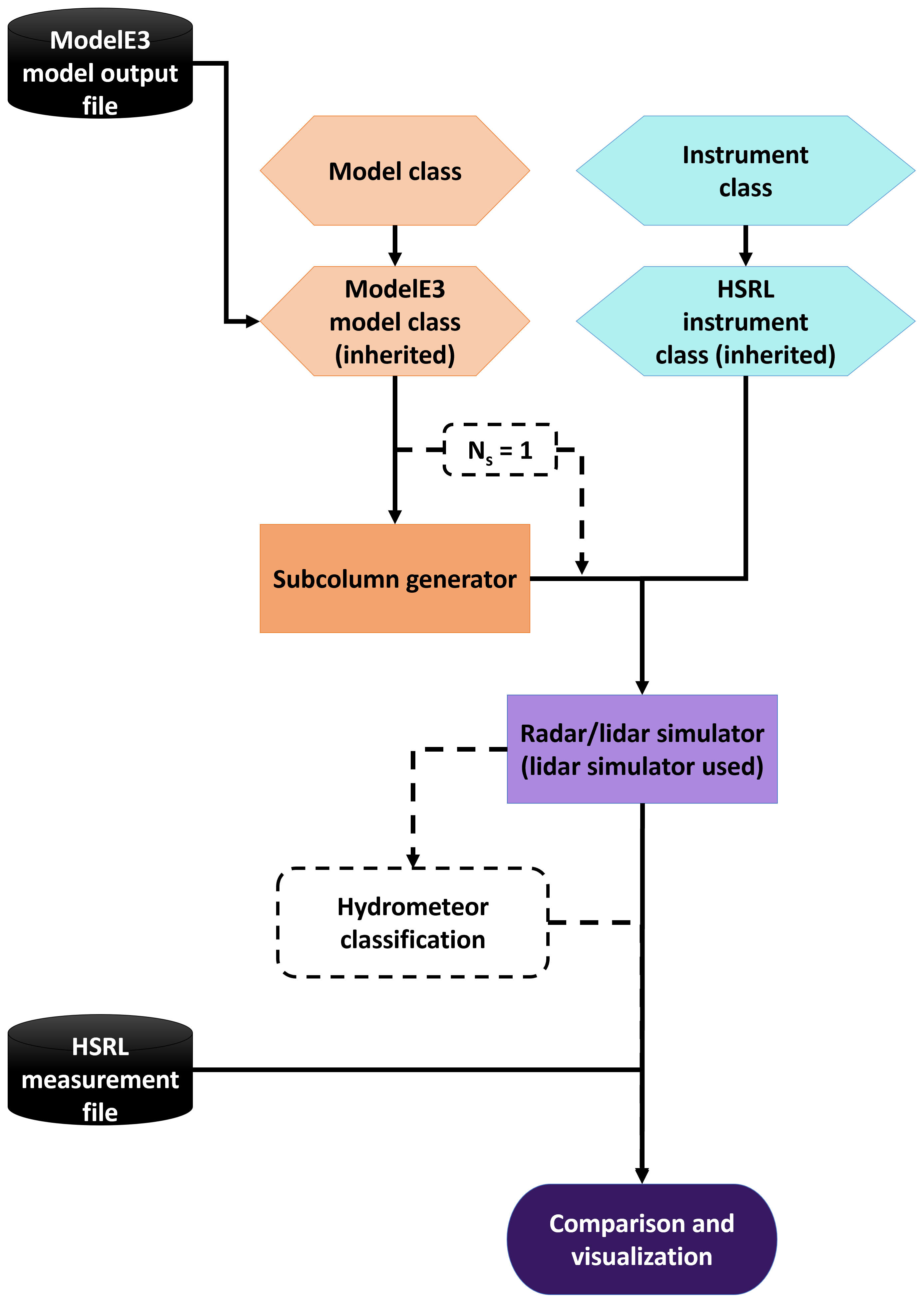 rowebb (Bob Webb) · GitHub