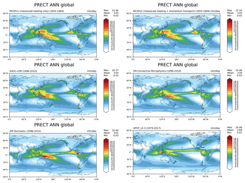 https://gmd.copernicus.org/articles/15/9031/2022/gmd-15-9031-2022-f12