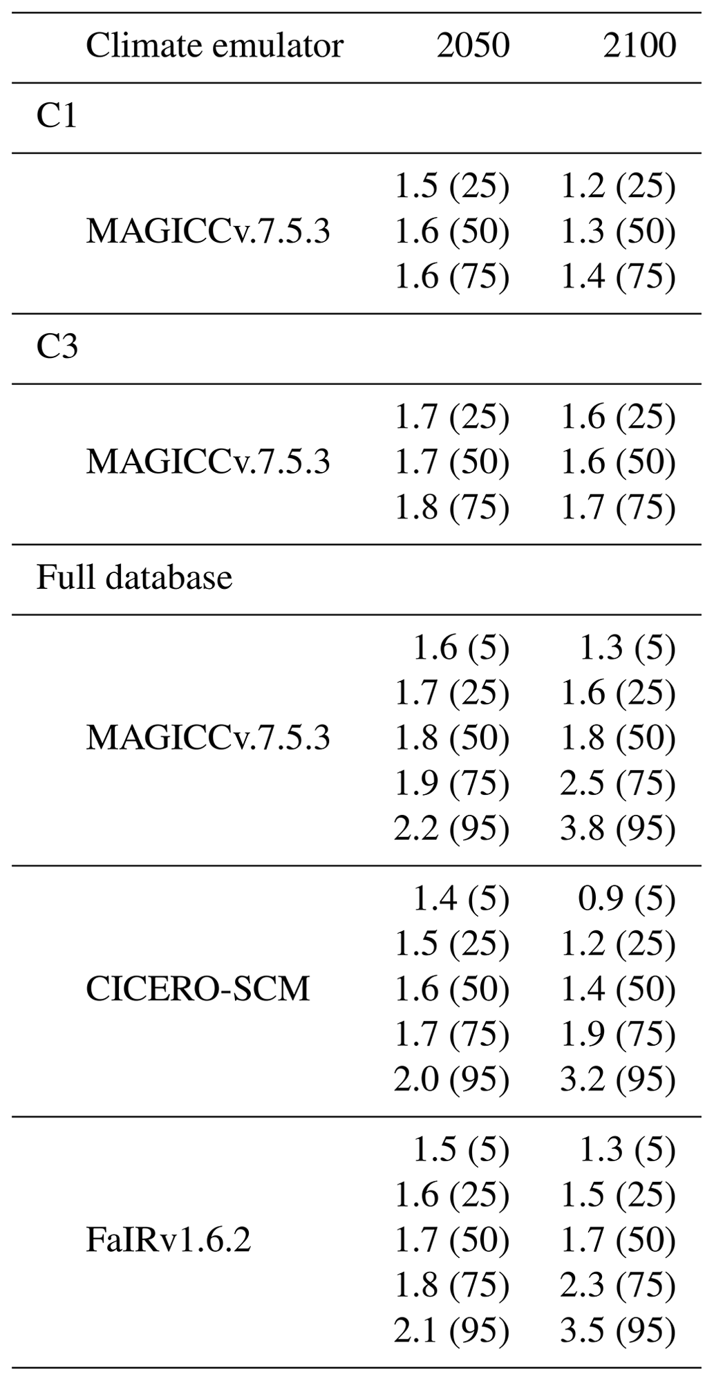 Example Wgiii Test GMD - The IPCC Sixth Assessment Report WGIII climate assessment of ...