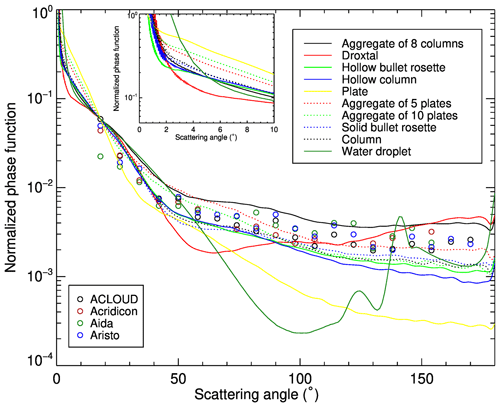 https://gmd.copernicus.org/articles/16/1511/2023/gmd-16-1511-2023-f03