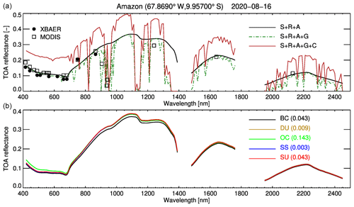 https://gmd.copernicus.org/articles/16/1511/2023/gmd-16-1511-2023-f04