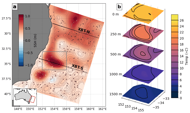 GMD - How does 4DVar data assimilation affect the vertical representation  of mesoscale eddies? A case study with observing system simulation  experiments (OSSEs) using ROMS v3.9
