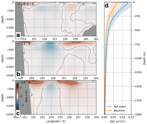 https://gmd.copernicus.org/articles/16/157/2023/gmd-16-157-2023-f12