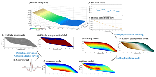 https://gmd.copernicus.org/articles/16/2495/2023/gmd-16-2495-2023-f01