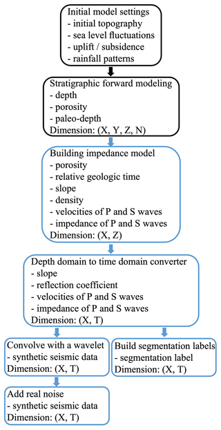 https://gmd.copernicus.org/articles/16/2495/2023/gmd-16-2495-2023-f02