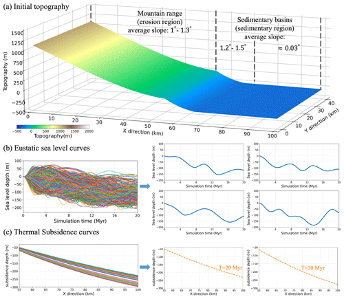 https://gmd.copernicus.org/articles/16/2495/2023/gmd-16-2495-2023-f03