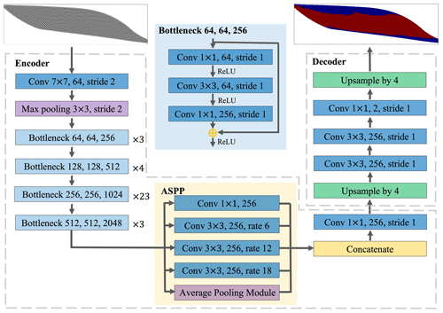 https://gmd.copernicus.org/articles/16/2495/2023/gmd-16-2495-2023-f07