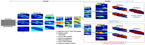 https://gmd.copernicus.org/articles/16/2495/2023/gmd-16-2495-2023-f11