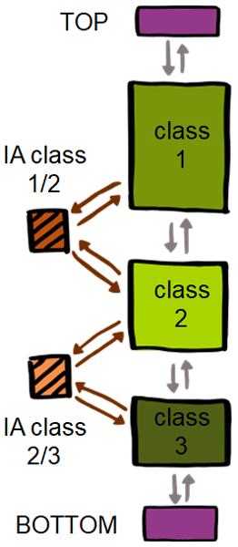 Understand Inheritance in Python. A simple but important design pattern, by Xiaoxu Gao