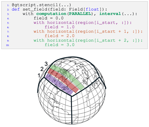 https://gmd.copernicus.org/articles/16/2719/2023/gmd-16-2719-2023-f05