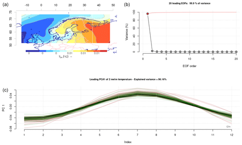 https://gmd.copernicus.org/articles/16/2899/2023/gmd-16-2899-2023-f01