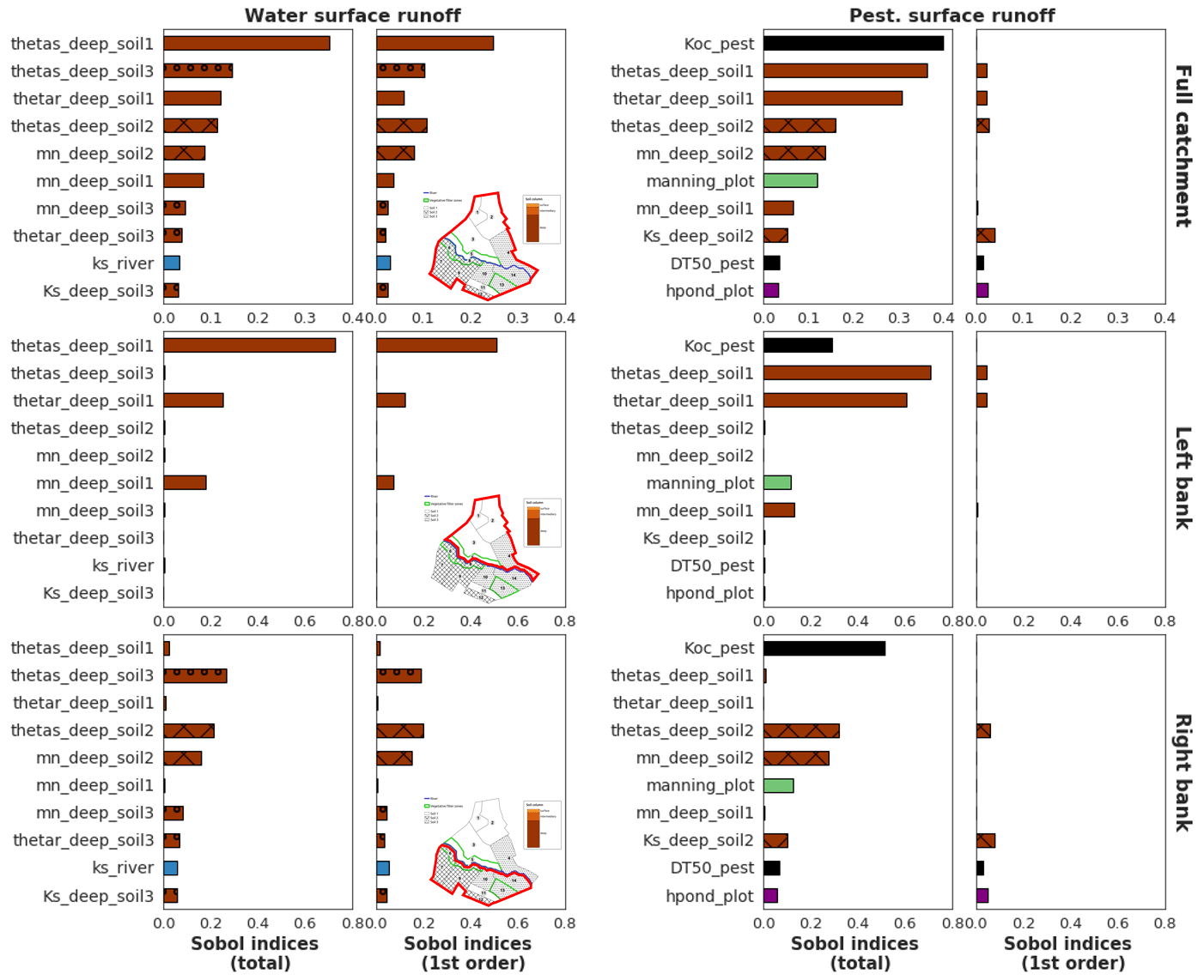 Micro-scale, mid-scale, and macro-scale in global seismicity