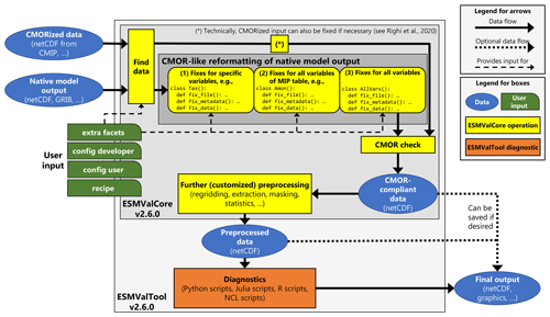 https://gmd.copernicus.org/articles/16/315/2023/gmd-16-315-2023-f01