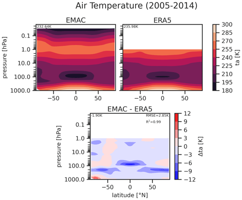 https://gmd.copernicus.org/articles/16/315/2023/gmd-16-315-2023-f05