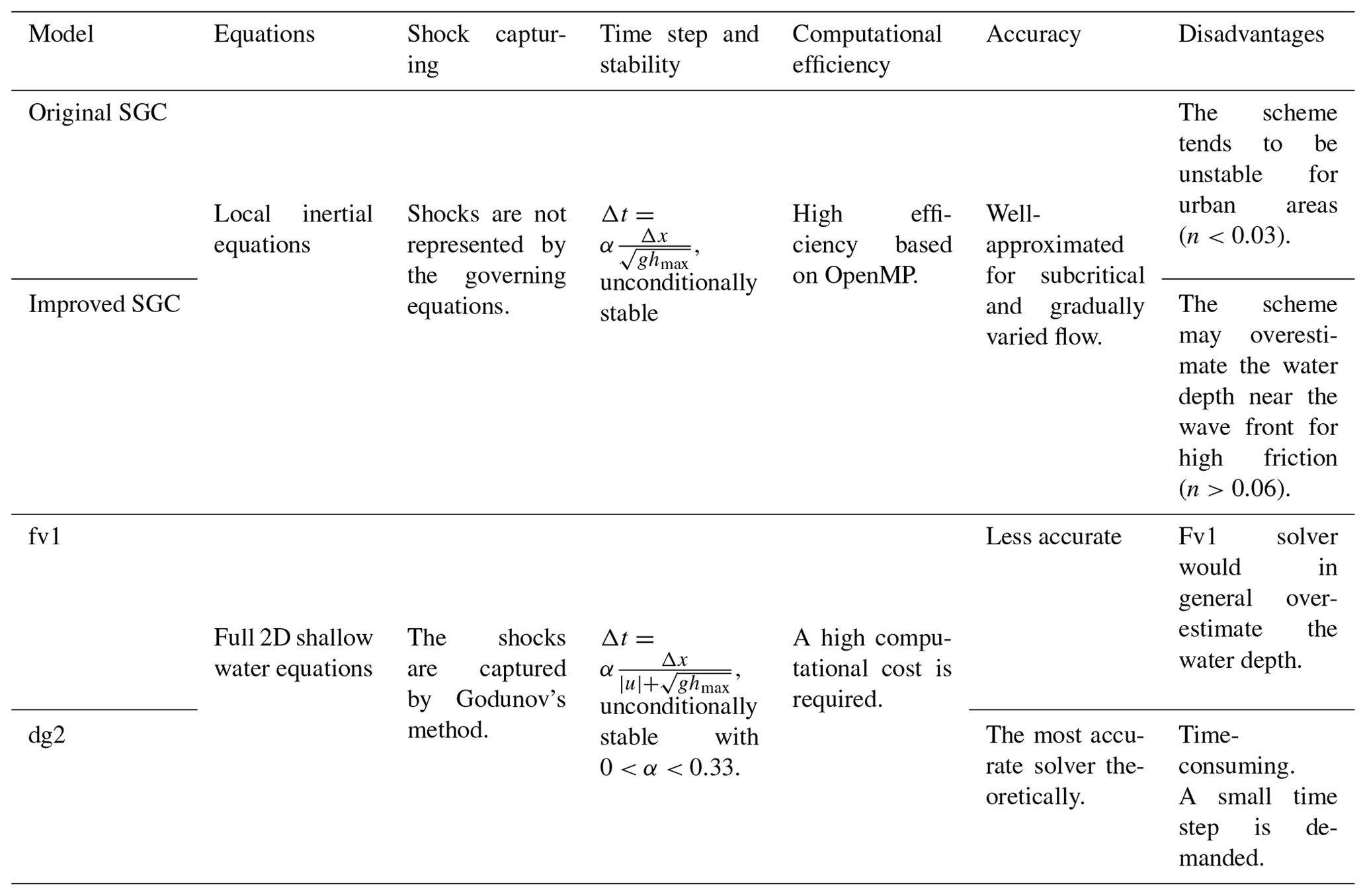 GMD - An improved subgrid channel model with upwind-form artificial ...