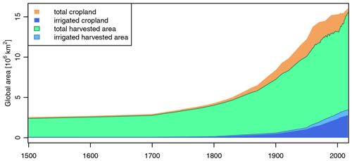 https://gmd.copernicus.org/articles/16/3375/2023/gmd-16-3375-2023-f03