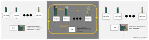 https://gmd.copernicus.org/articles/16/3479/2023/gmd-16-3479-2023-f03