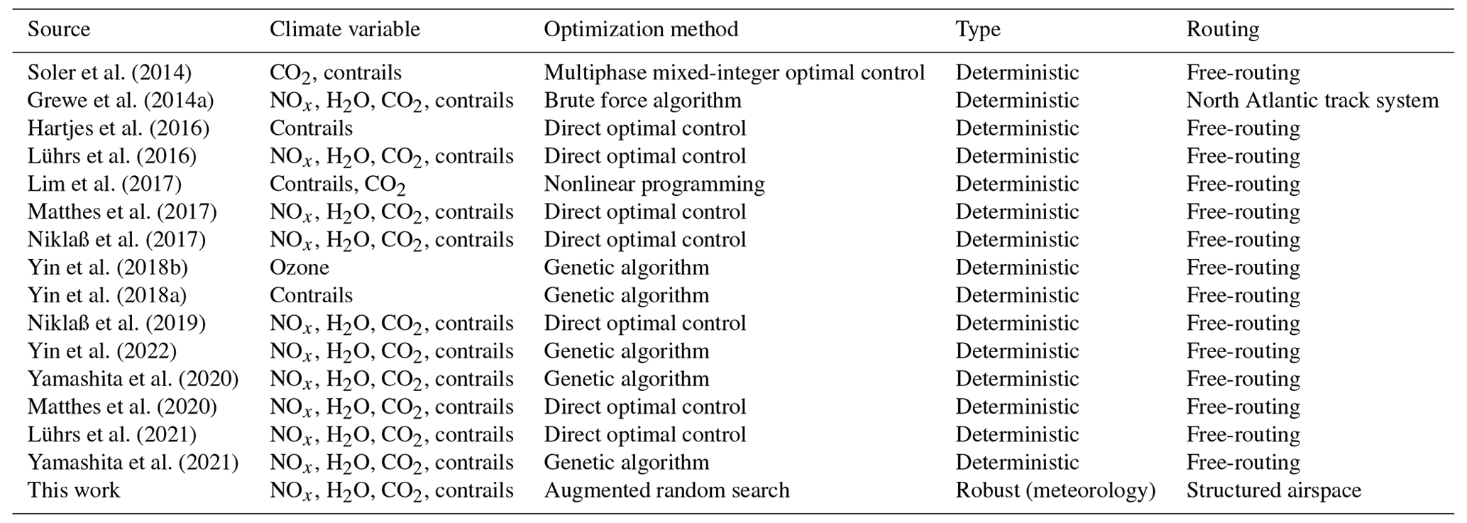 GMD - Robust 4D climate-optimal flight planning in structured airspace ...