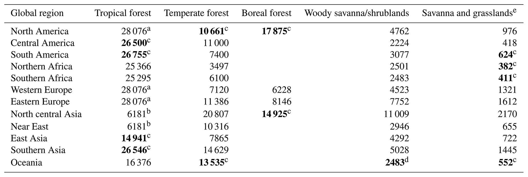 GMD - The Fire Inventory from NCAR version 2.5: an updated global fire ...