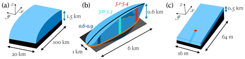 https://gmd.copernicus.org/articles/16/407/2023/gmd-16-407-2023-f02