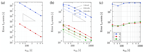 https://gmd.copernicus.org/articles/16/407/2023/gmd-16-407-2023-f03