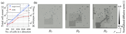 https://gmd.copernicus.org/articles/16/407/2023/gmd-16-407-2023-f10