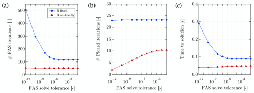 https://gmd.copernicus.org/articles/16/407/2023/gmd-16-407-2023-f13