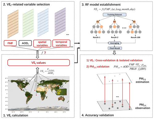 https://gmd.copernicus.org/articles/16/4137/2023/gmd-16-4137-2023-f03