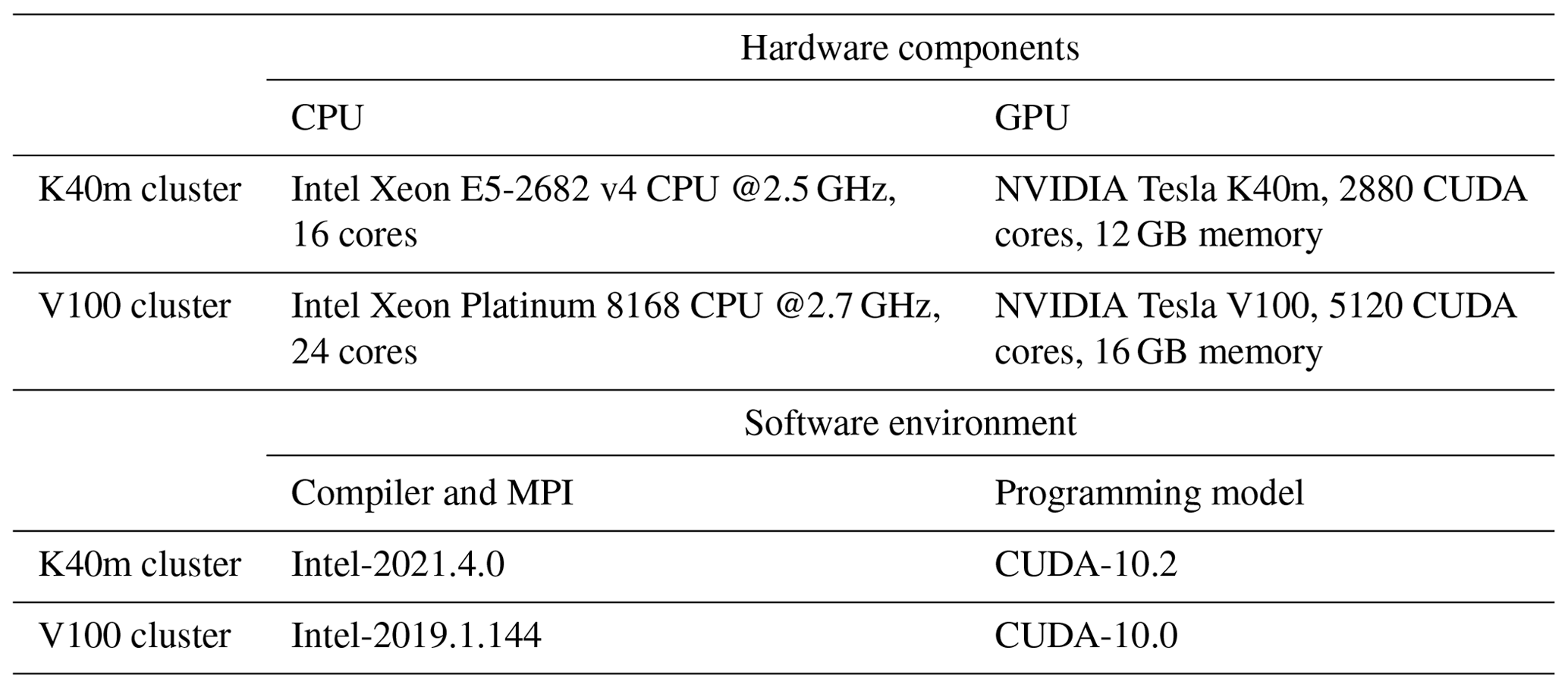 GMD - GPU-HADVPPM V1.0: a high-efficiency parallel GPU design of the ...