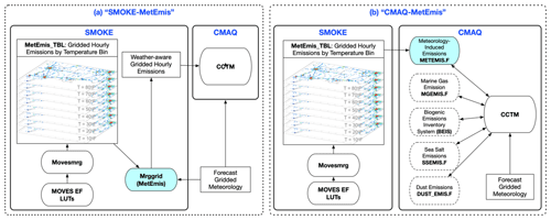 https://gmd.copernicus.org/articles/16/4659/2023/gmd-16-4659-2023-f02