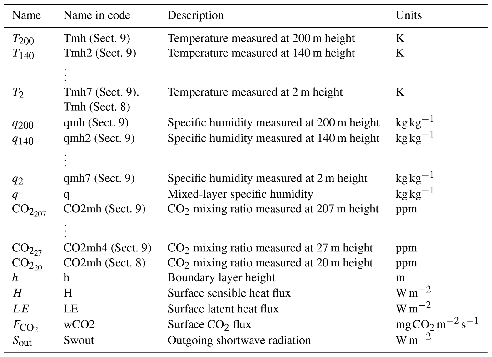 GMD - ICLASS 1.1, a variational Inverse modelling framework for the ...