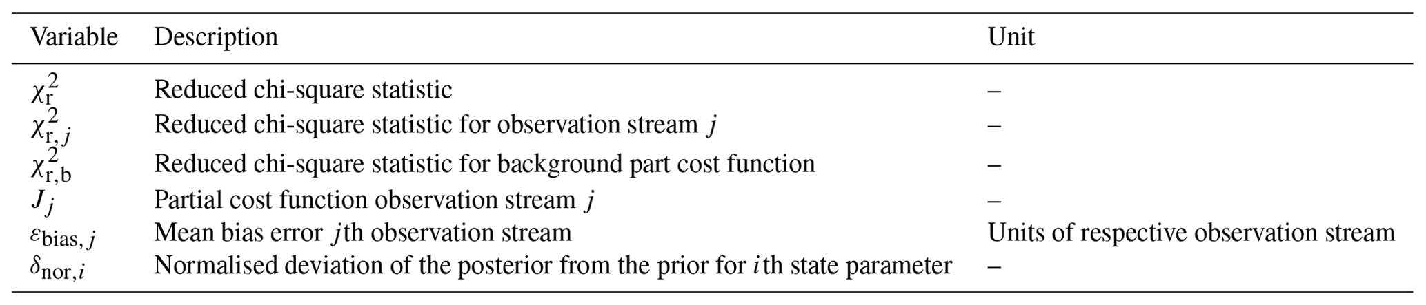 GMD - ICLASS 1.1, a variational Inverse modelling framework for the ...