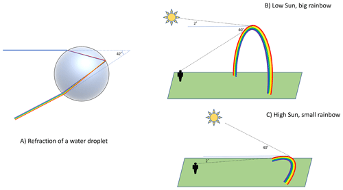 https://gmd.copernicus.org/articles/16/4937/2023/gmd-16-4937-2023-f01