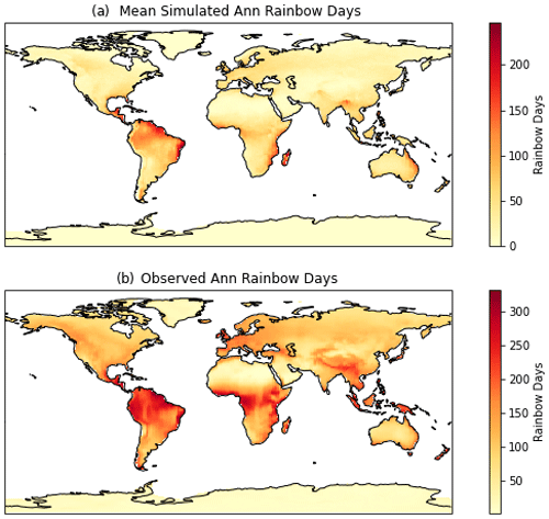 GMD - Rainbows and climate change: a tutorial on climate model