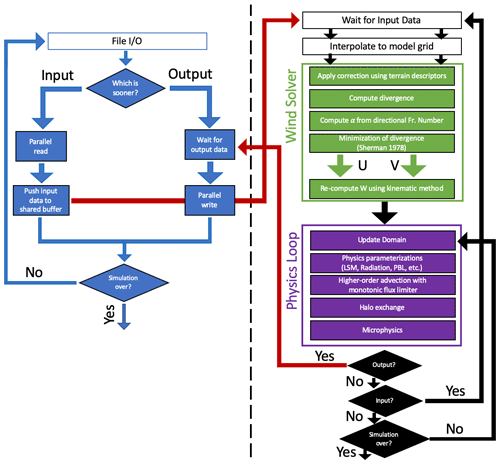 https://gmd.copernicus.org/articles/16/5049/2023/gmd-16-5049-2023-f01