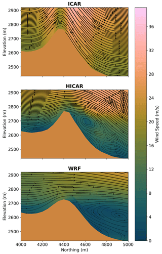 https://gmd.copernicus.org/articles/16/5049/2023/gmd-16-5049-2023-f06