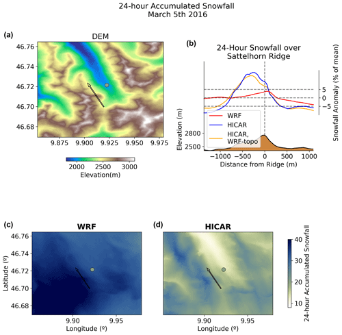 https://gmd.copernicus.org/articles/16/5049/2023/gmd-16-5049-2023-f07