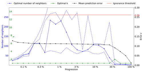 https://gmd.copernicus.org/articles/16/5265/2023/gmd-16-5265-2023-f14