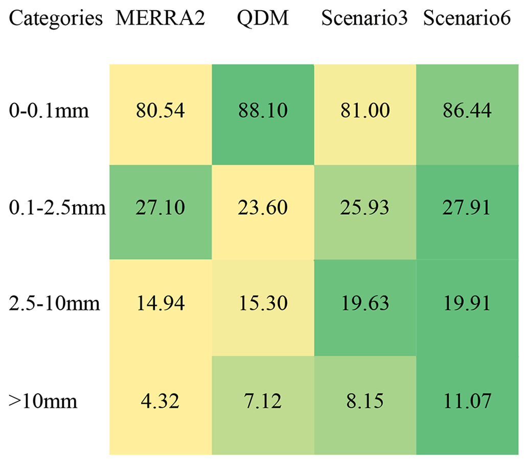 GMD - Customized deep learning for precipitation bias correction and ...