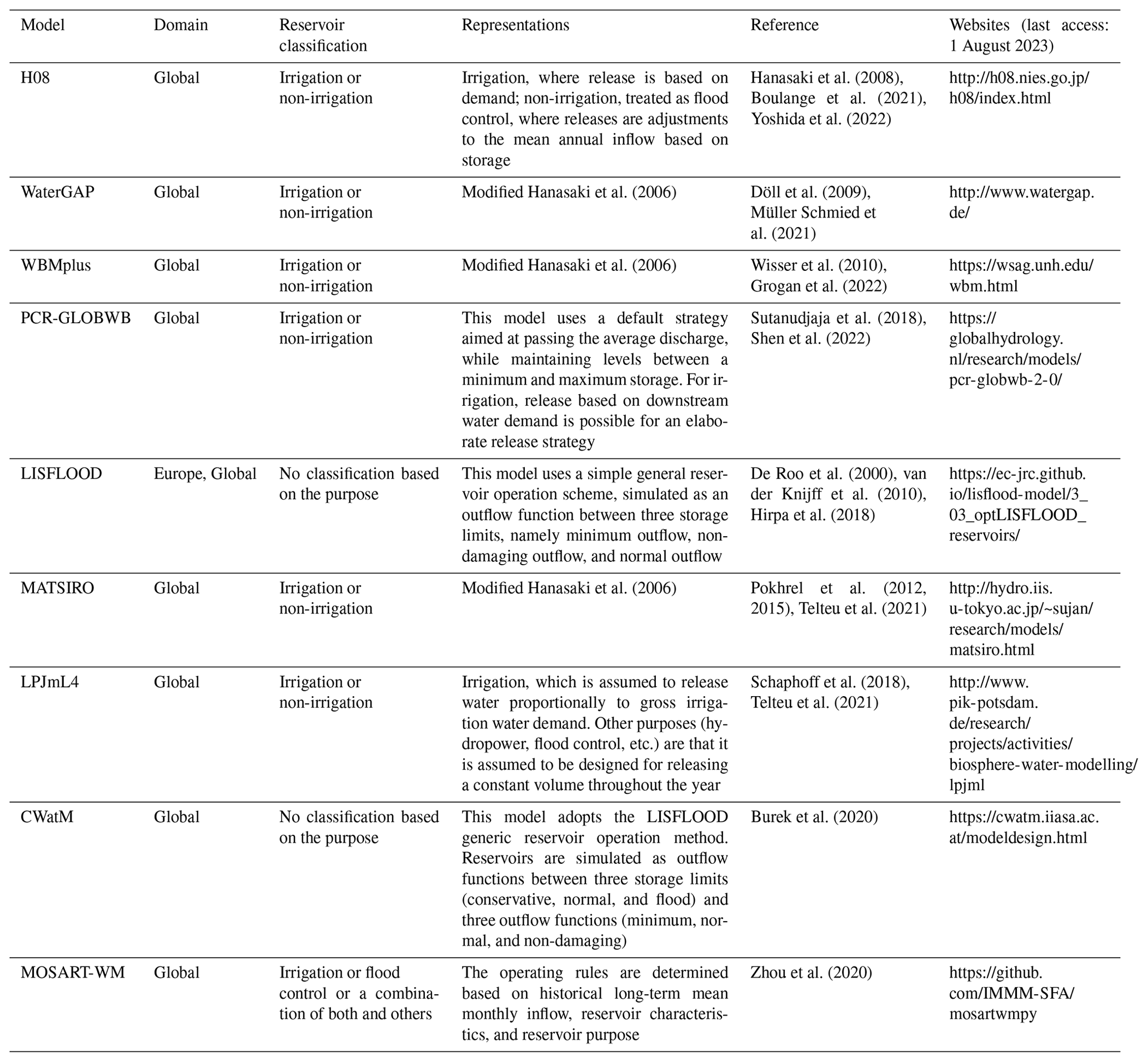 GMD - Enhancing the representation of water management in global ...