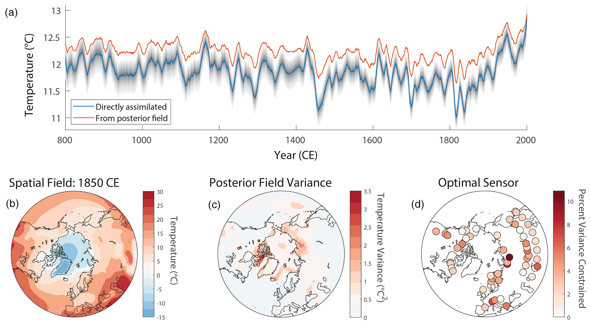 GMD - DASH: a MATLAB toolbox for paleoclimate data assimilation