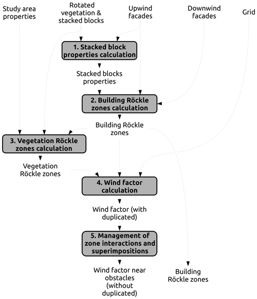 https://gmd.copernicus.org/articles/16/5703/2023/gmd-16-5703-2023-f09