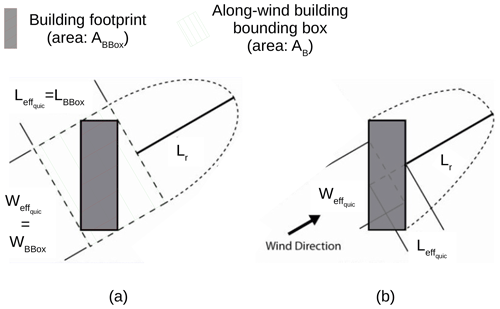 https://gmd.copernicus.org/articles/16/5703/2023/gmd-16-5703-2023-f10